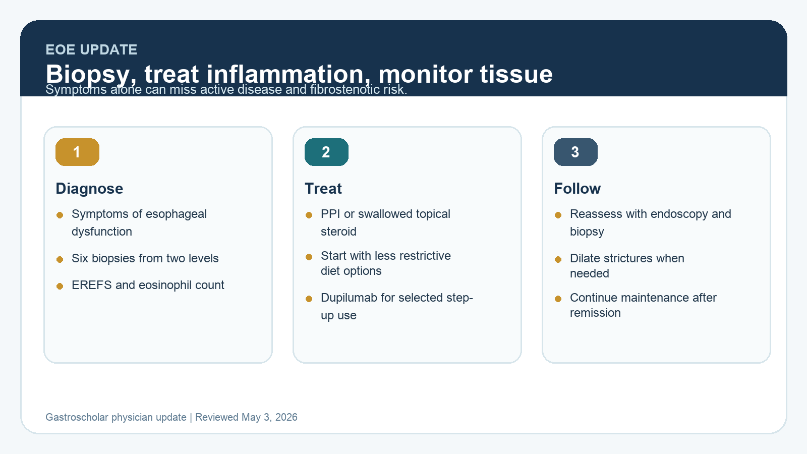 Eosinophilic Esophagitis in 2026: Diagnosis, EREFS, Diet, Steroids, Dupilumab, and Dilation