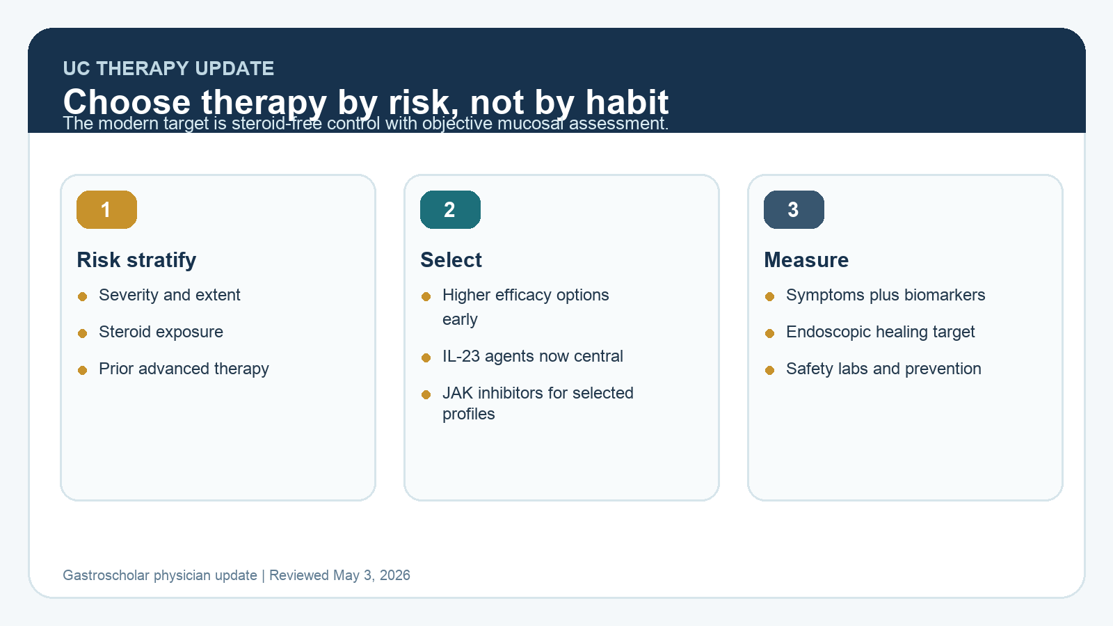 Ulcerative Colitis Treatment in 2026: Advanced Therapy Choice, Treat-to-Target, and Endoscopic Healing