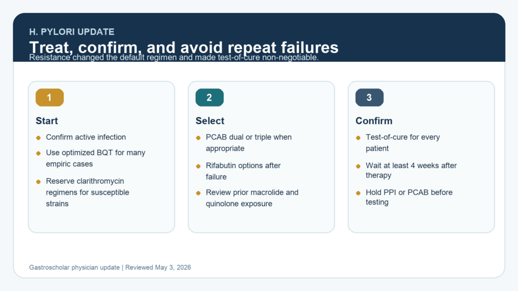 H. pylori treatment pathway showing bismuth quadruple therapy, PCAB options, salvage therapy, and test-of-cure.