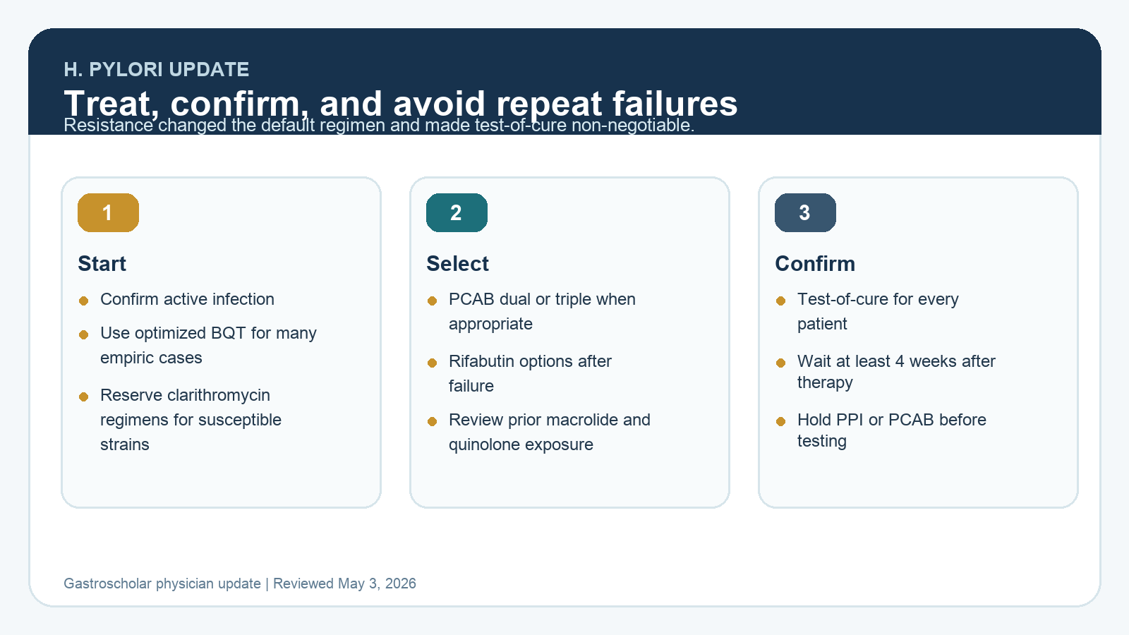 H. pylori Treatment in 2026: Bismuth Quadruple Therapy, PCABs, and Test-of-Cure