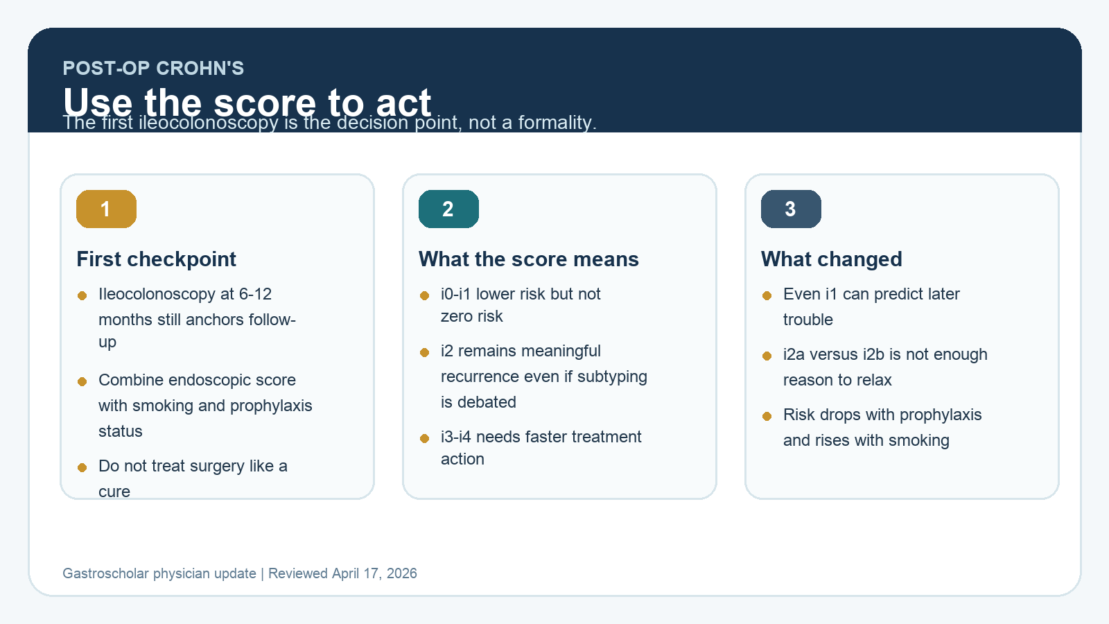 Rutgeerts Score After Ileocolic Resection in 2026: What the Score Means and What To Do Next