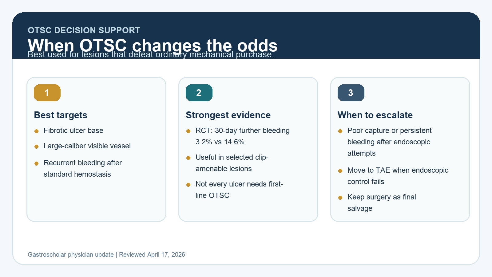 Over-The-Scope Clips in Upper GI Bleeding: Where OTSC Outperforms Standard Hemostasis in 2026