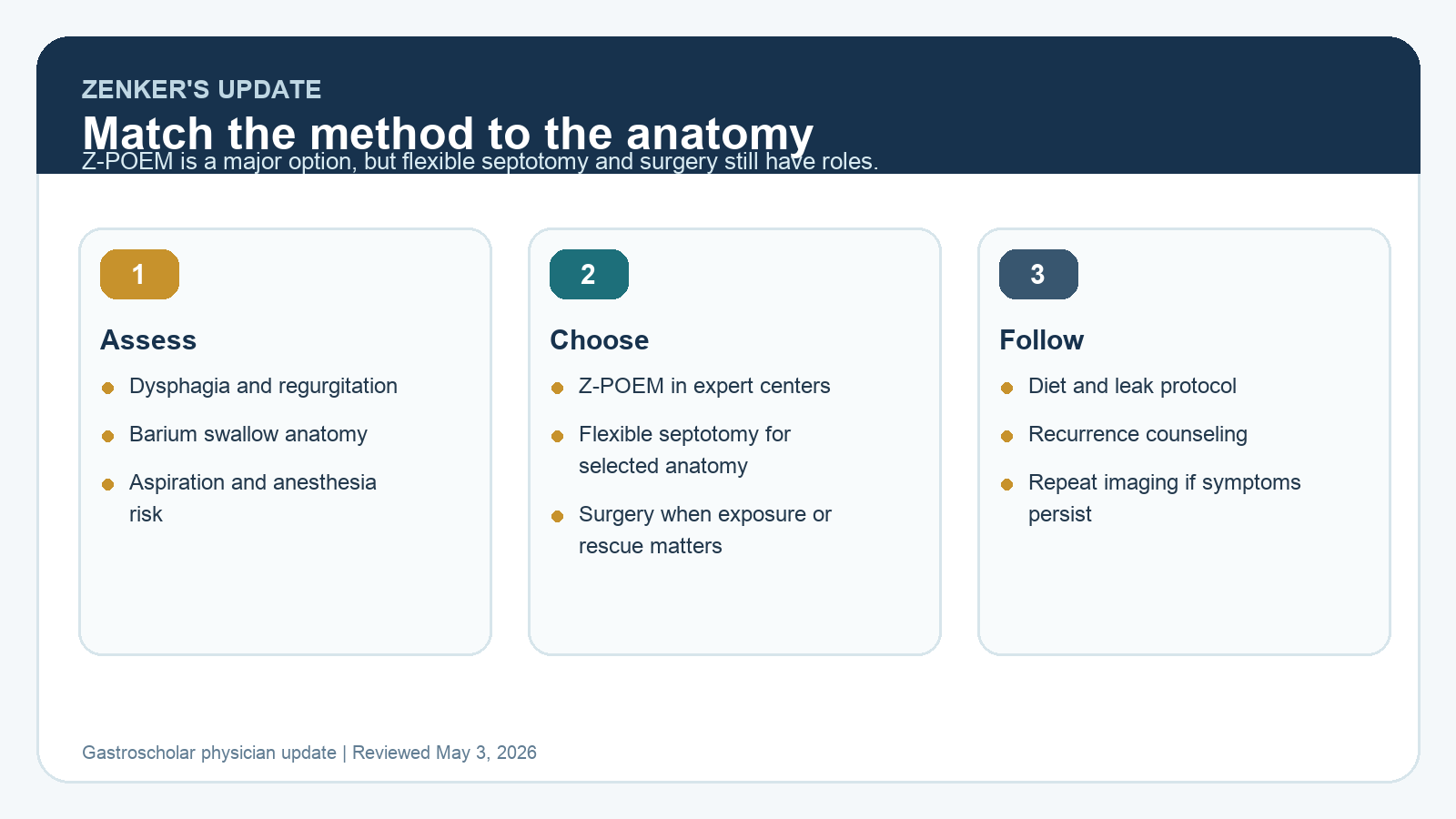 Zenker’s Diverticulum in 2026: Z-POEM, Flexible Septotomy, and When Surgery Still Fits
