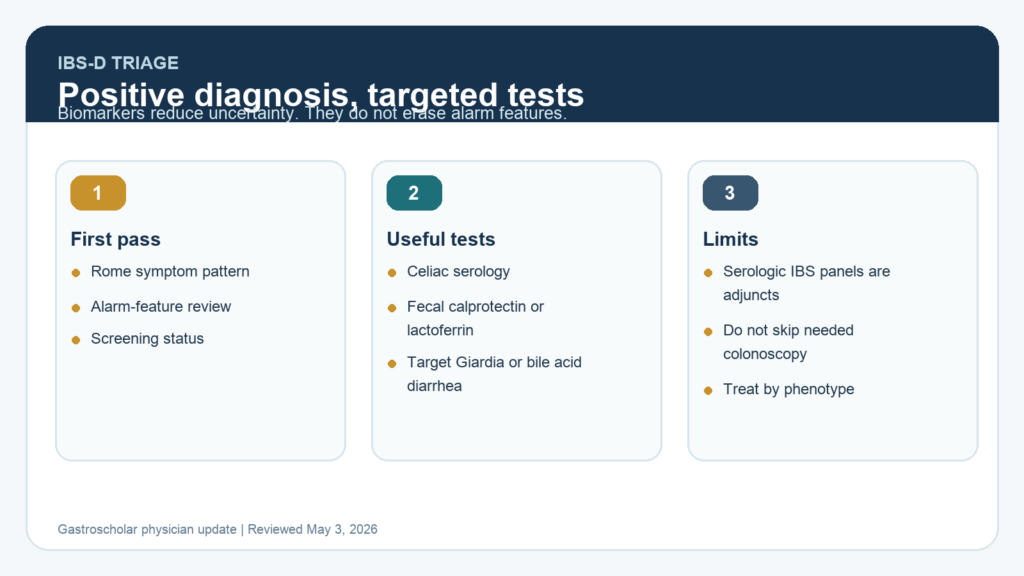 IBS-D biomarker pathway showing alarm features, fecal inflammatory markers, celiac serology, and treatment selection.