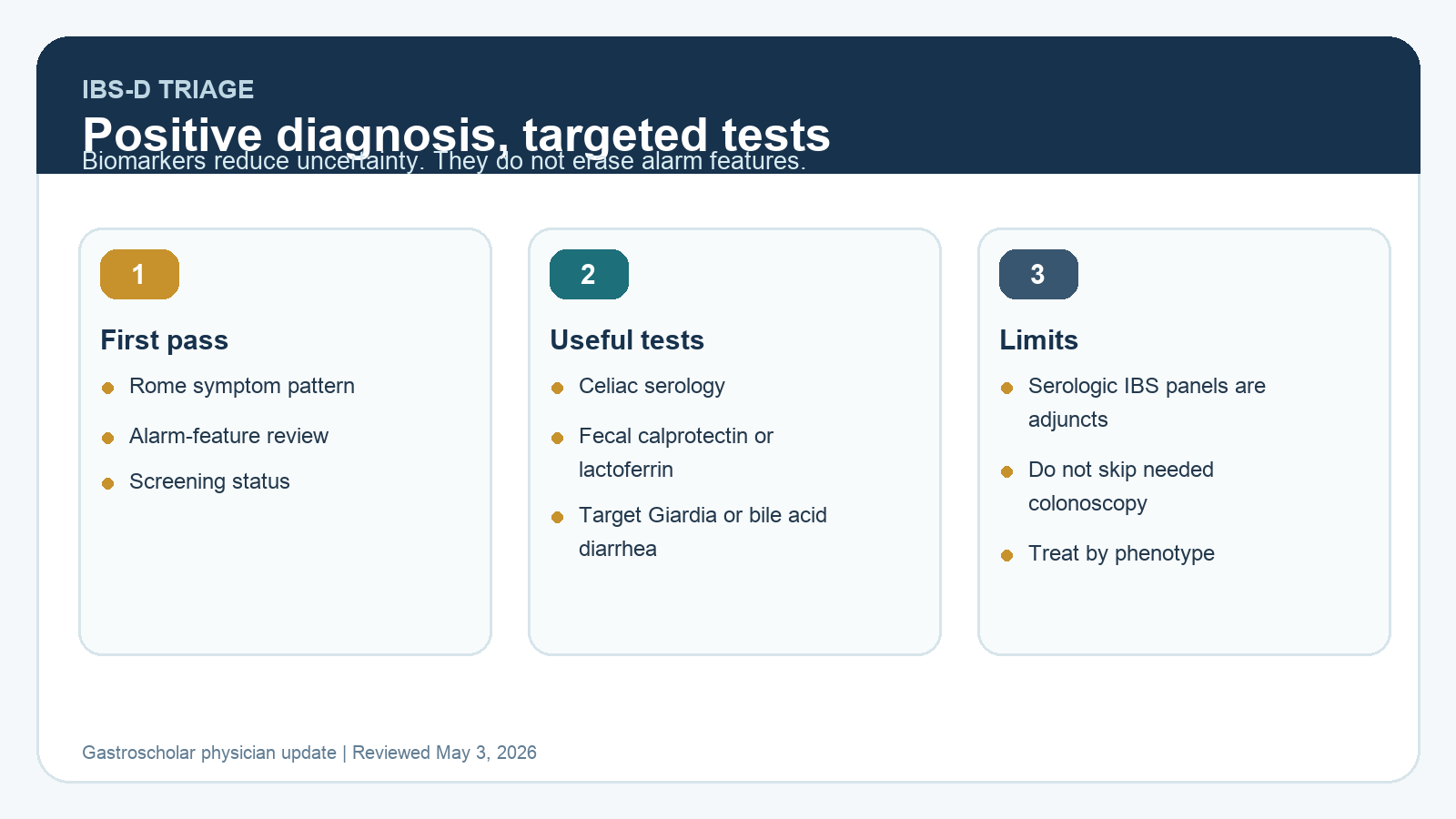 IBS-D Biomarkers in 2026: Positive Diagnosis, Fecal Calprotectin, and When Colonoscopy Still Matters