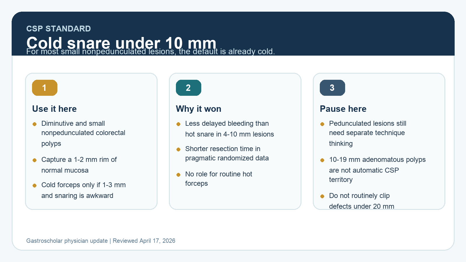 Cold Snare Polypectomy for Sub-10 mm Polyps in 2026: Where CSP Is Standard and Where It Is Not